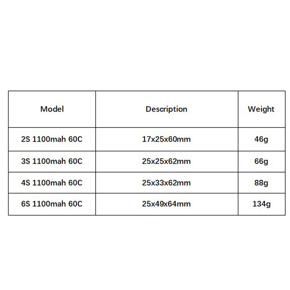 GNB 1100mAh 2S 3S 4S 6S 60C/12 - Drone Battery 4S 评论和价格