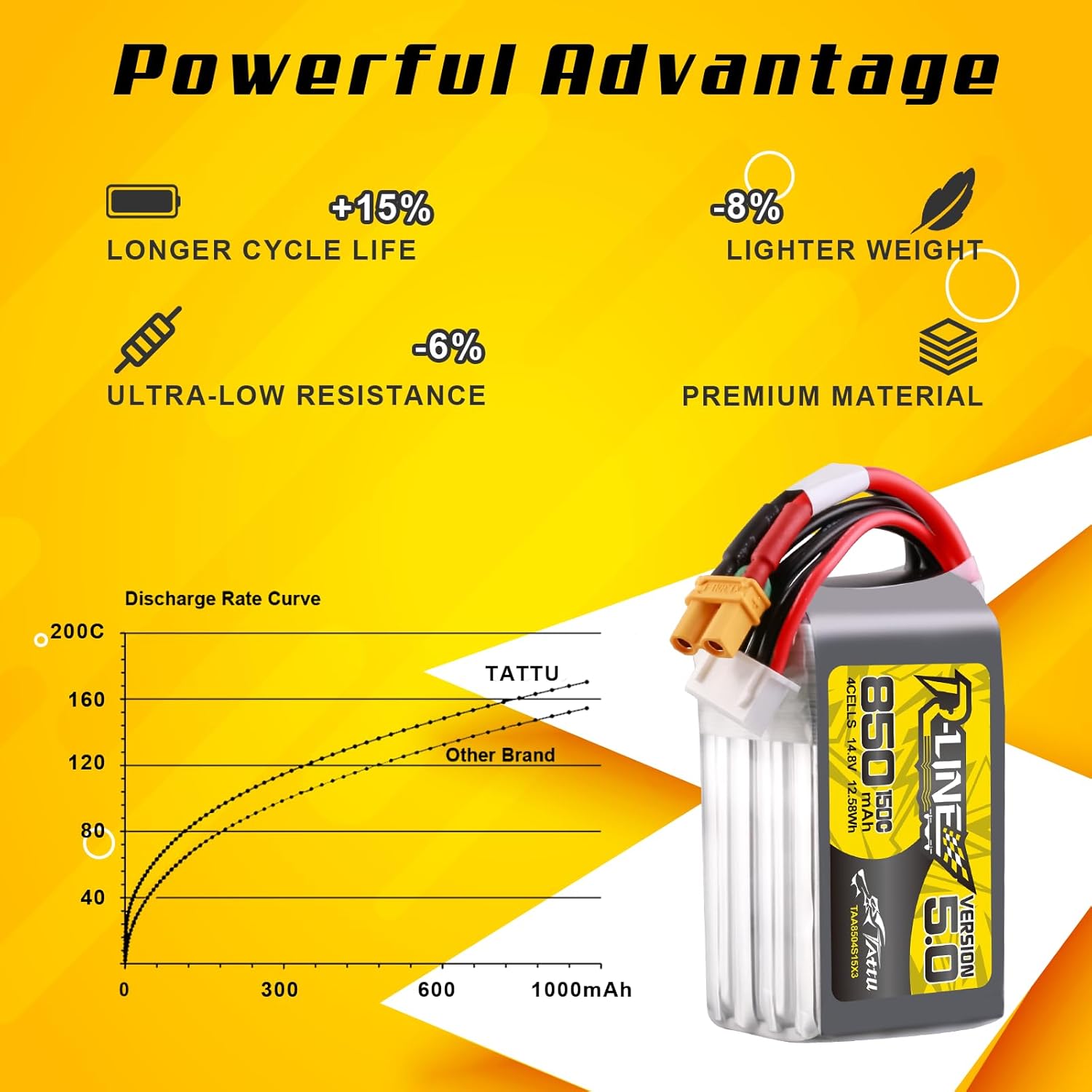 Tattu R-Line 5.0 850mAh 4S 150 - Drone Battery 4S 评论和价格